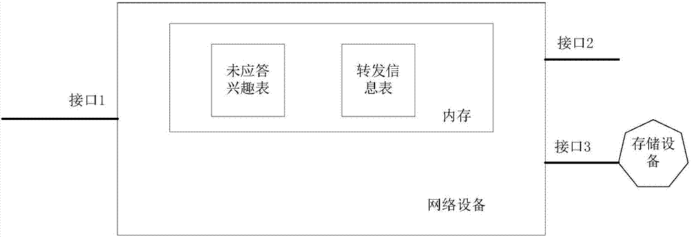 Content cache system and method based on virtual network interfaces