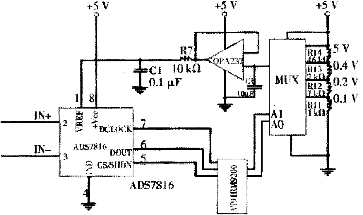 Remote terminal unit