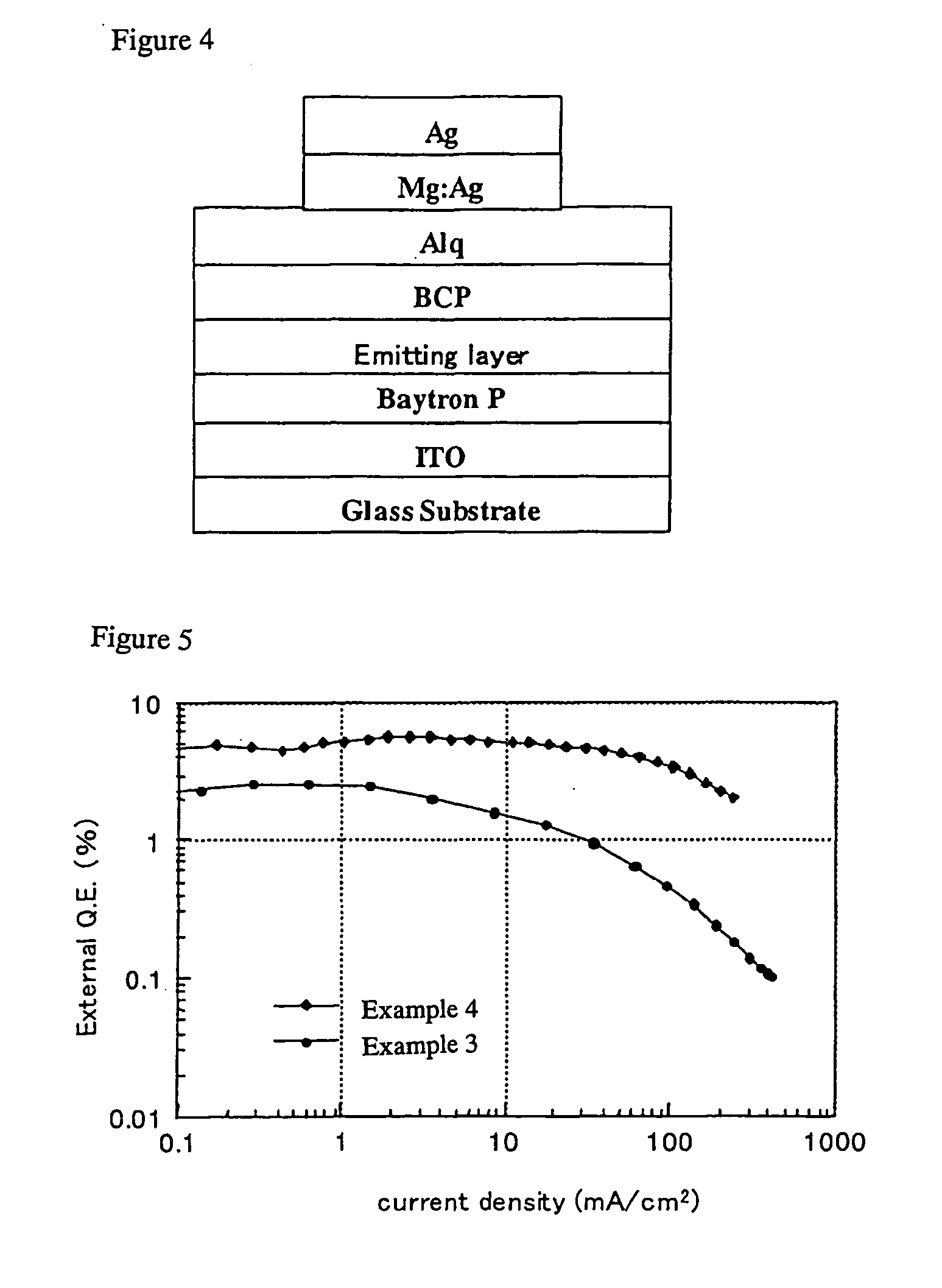 Complex Composition, Polymer Complex Compound And Polymer Light-Emitting Device