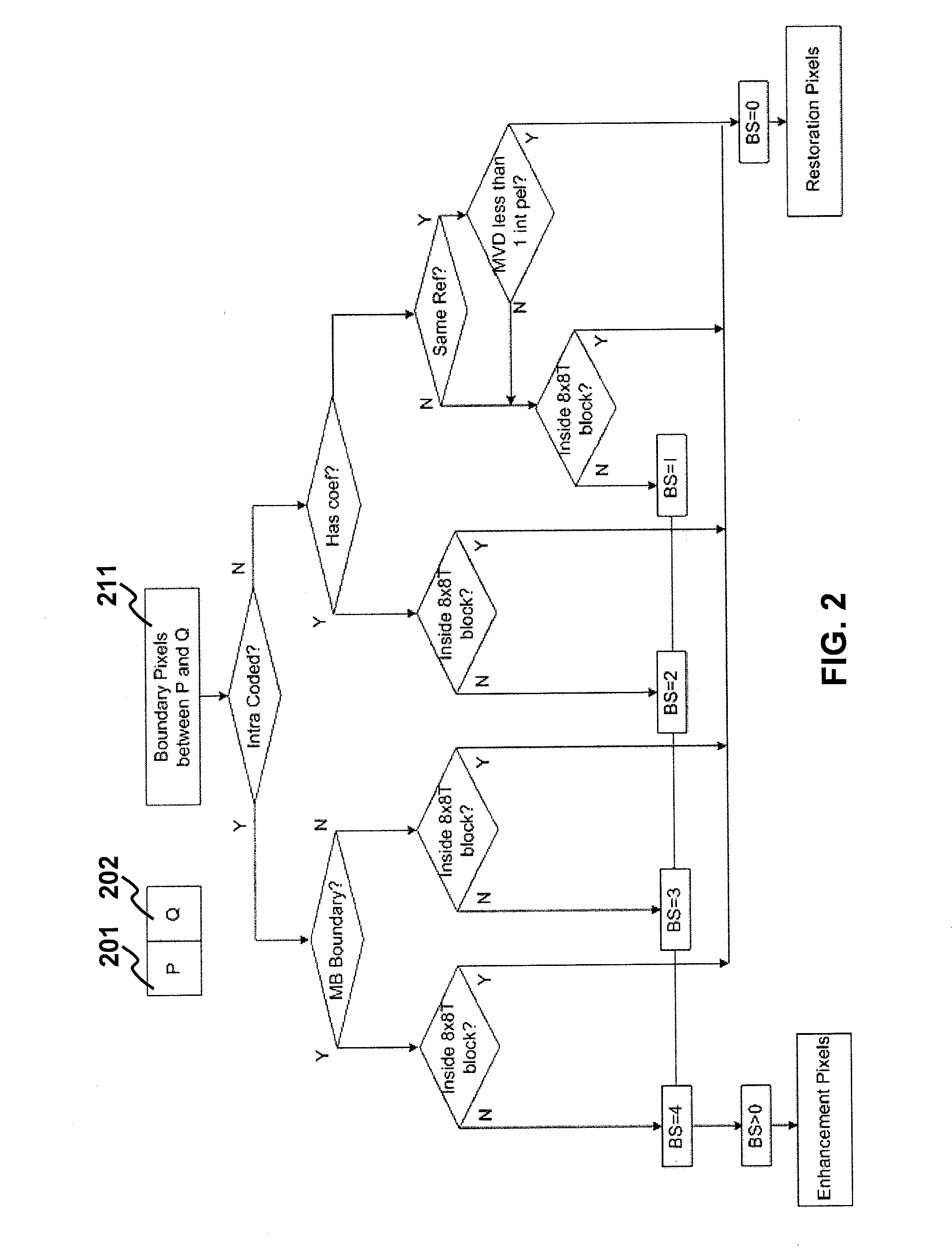 Method and apparatus for improving video quality