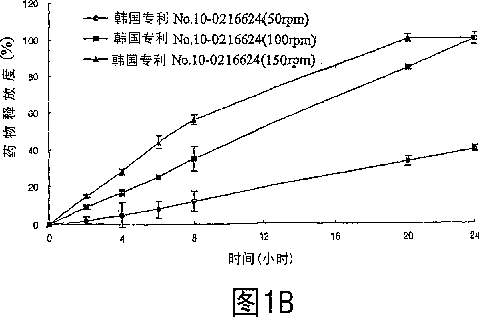 Sustained release composition for oral administration of drugs