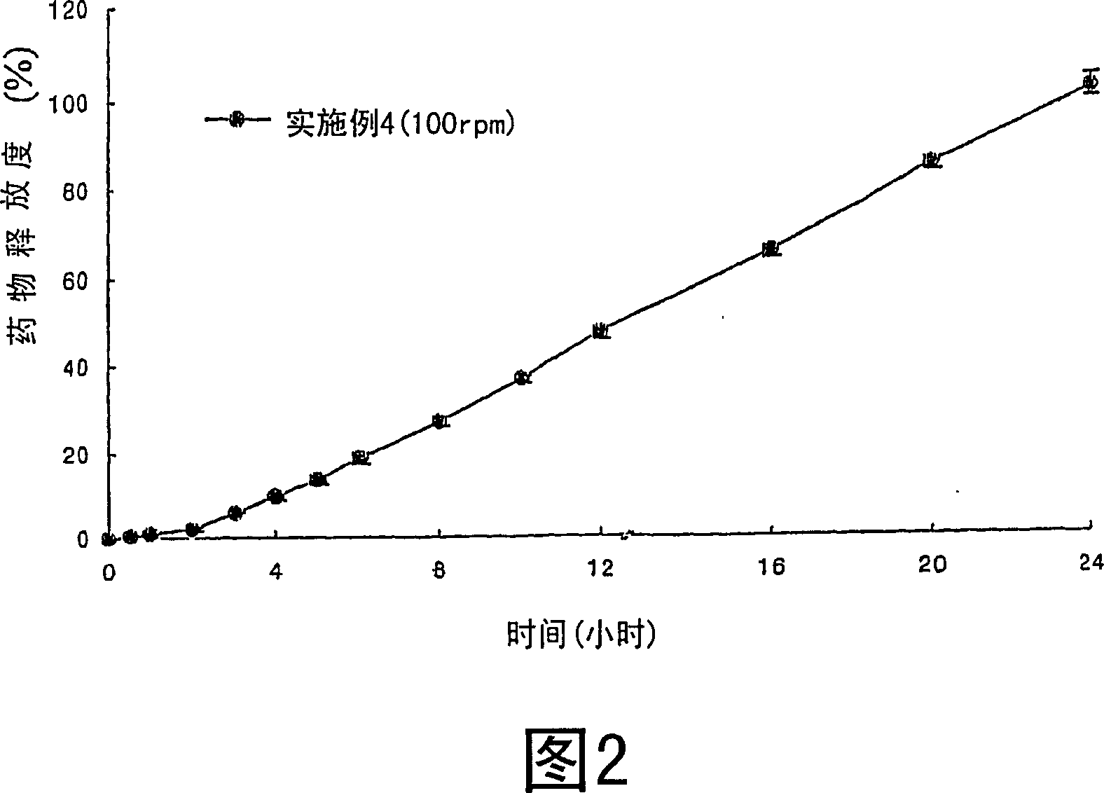 Sustained release composition for oral administration of drugs