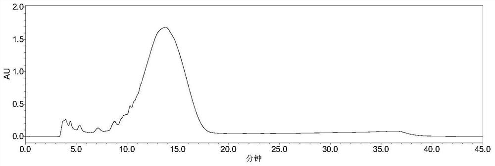 Semisynthesis preparation method and application of chondroitin sulfate polysaccharide