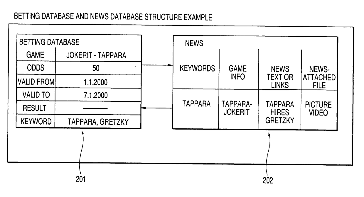 Navigation aware news service