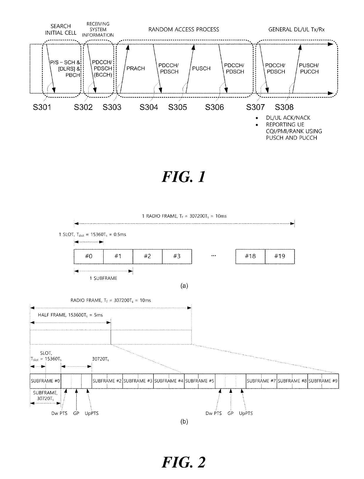 Method for uplink channel access to unlicensed band in wireless communication system and apparatus for same