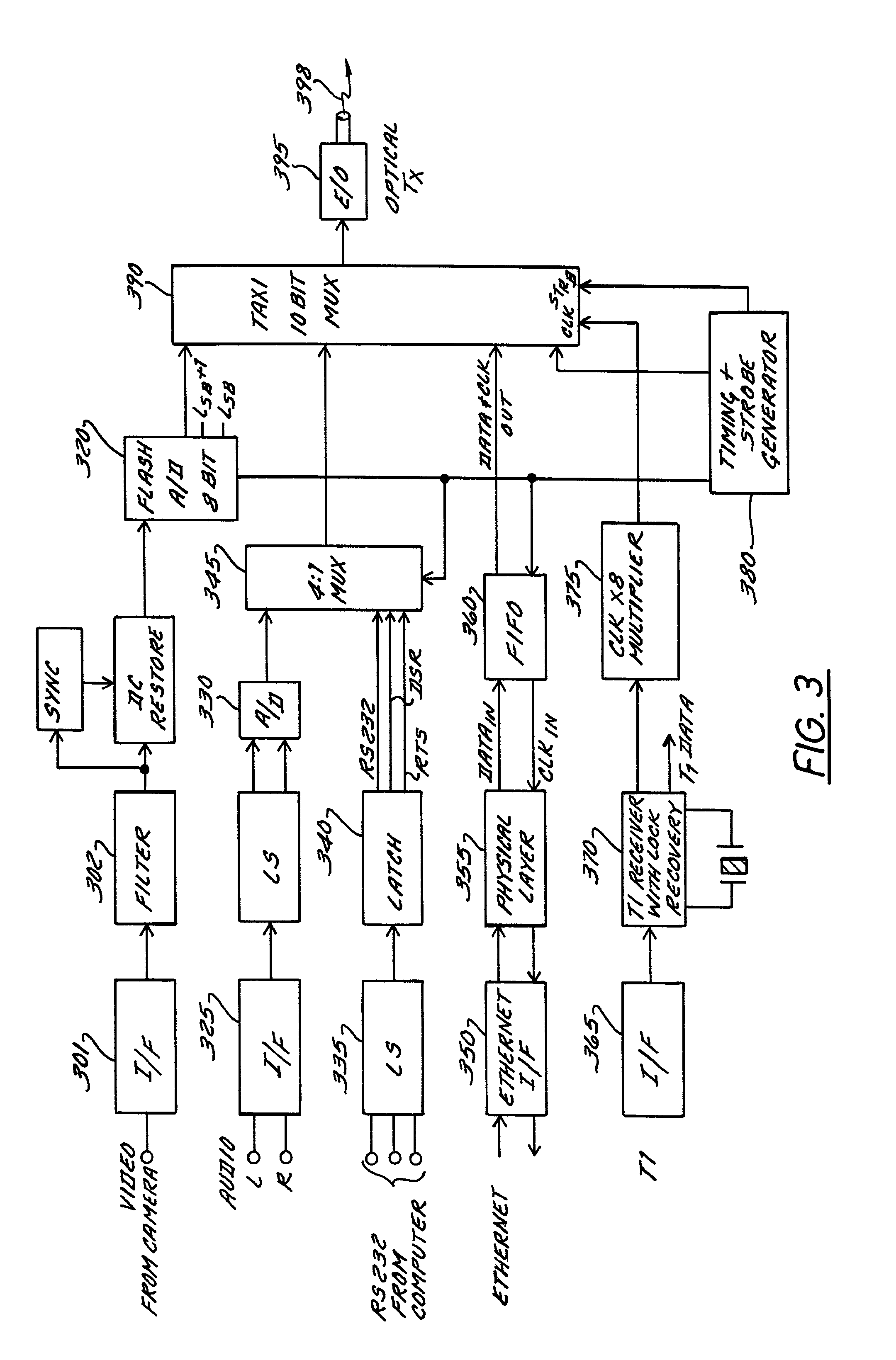 Metropolitan area network switching system and method of operation thereof