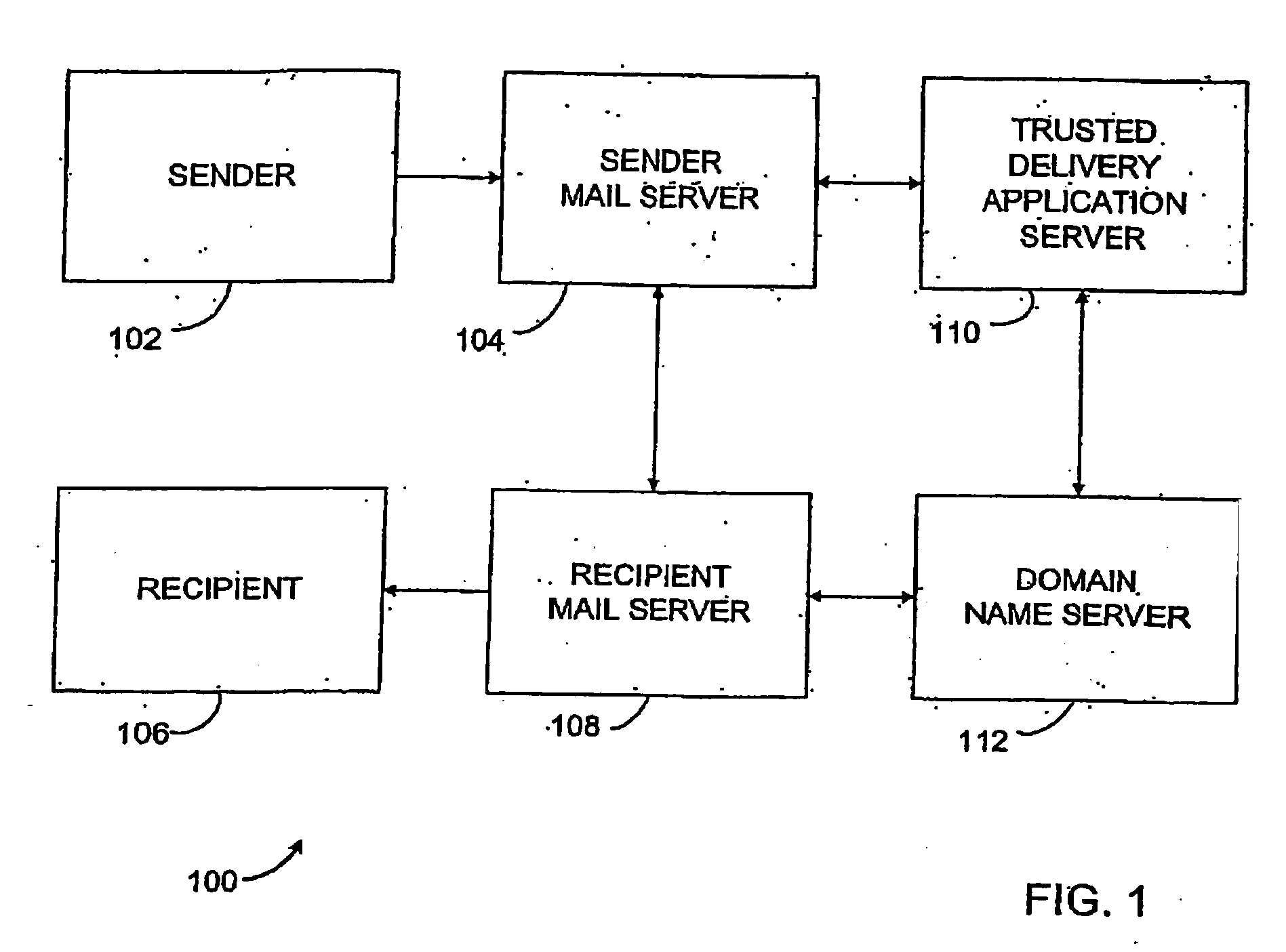 Method and system for delivering electronic messages using a trusted delivery system