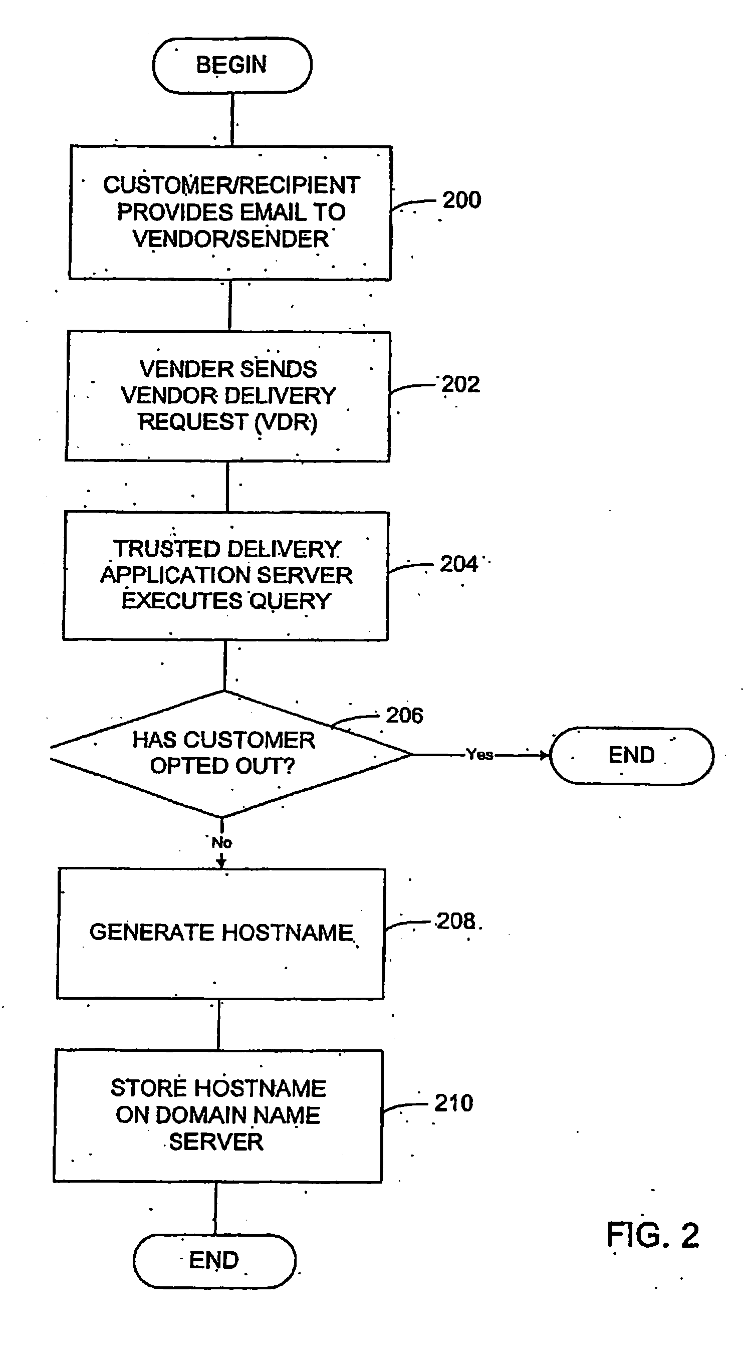 Method and system for delivering electronic messages using a trusted delivery system