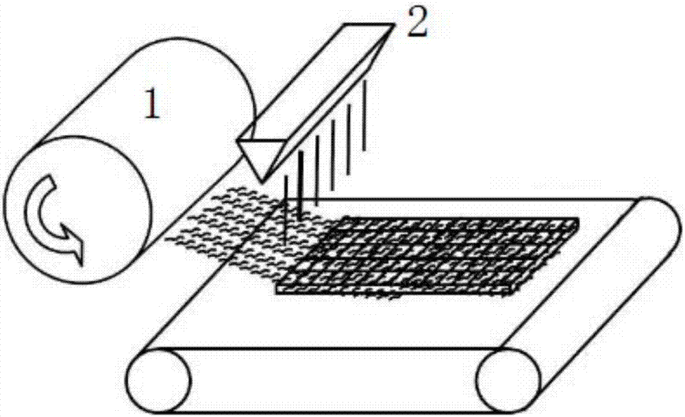 A kind of composite accompanying environmental protection imitation goose down thermal insulation material and its production method