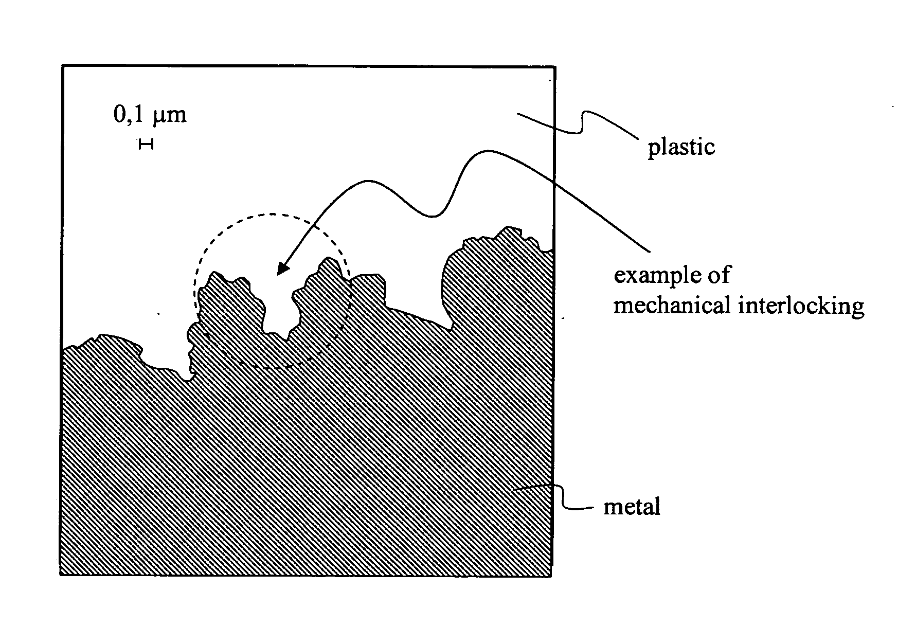 Plastic-acceptor hybrid components