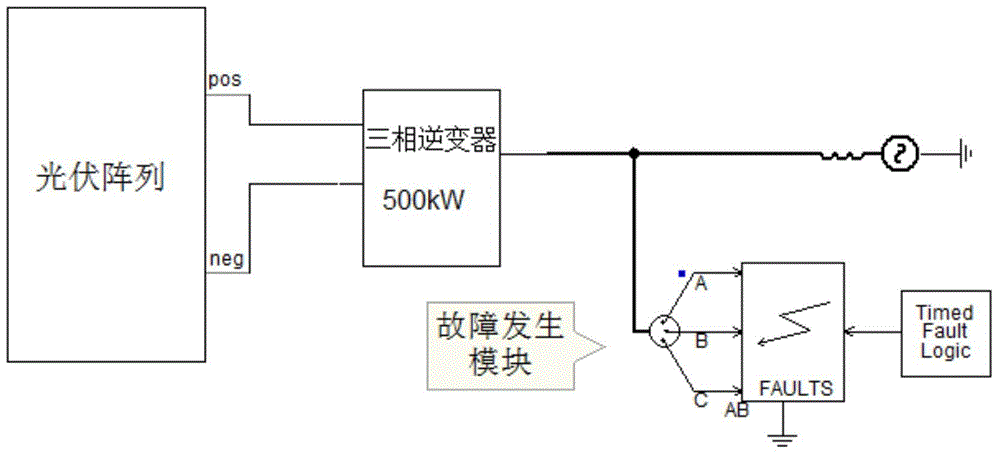 Photovoltaic inverter control method under condition of asymmetrical voltage sag