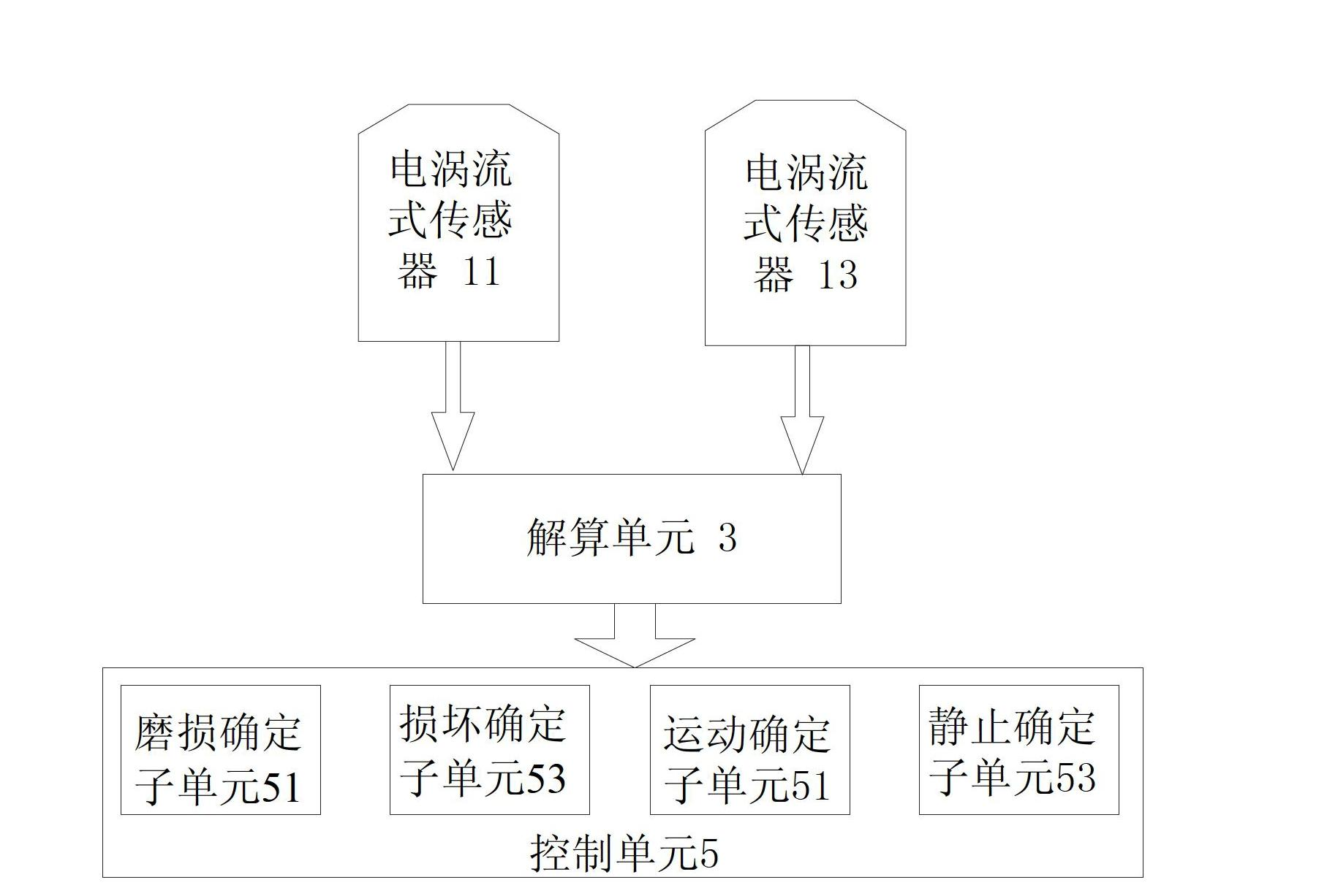 Eddy current type sensing device and engineering machinery