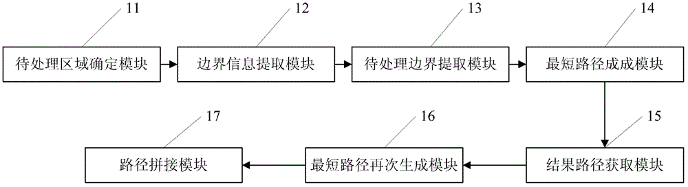 Method and system for image path generation