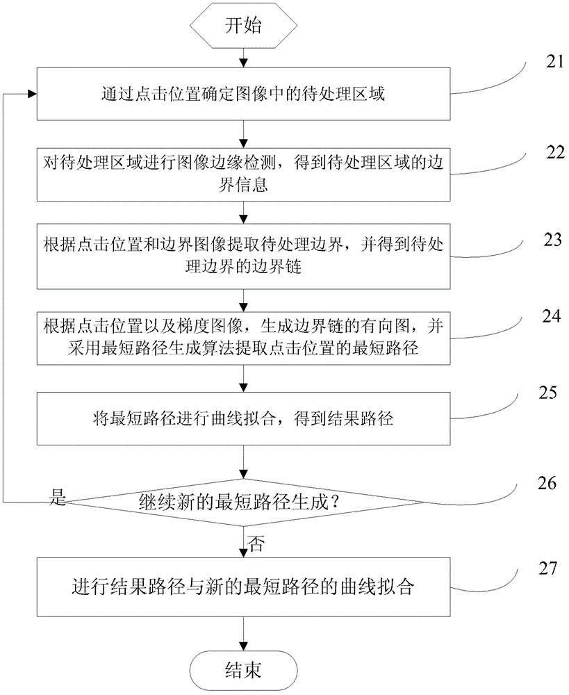 Method and system for image path generation