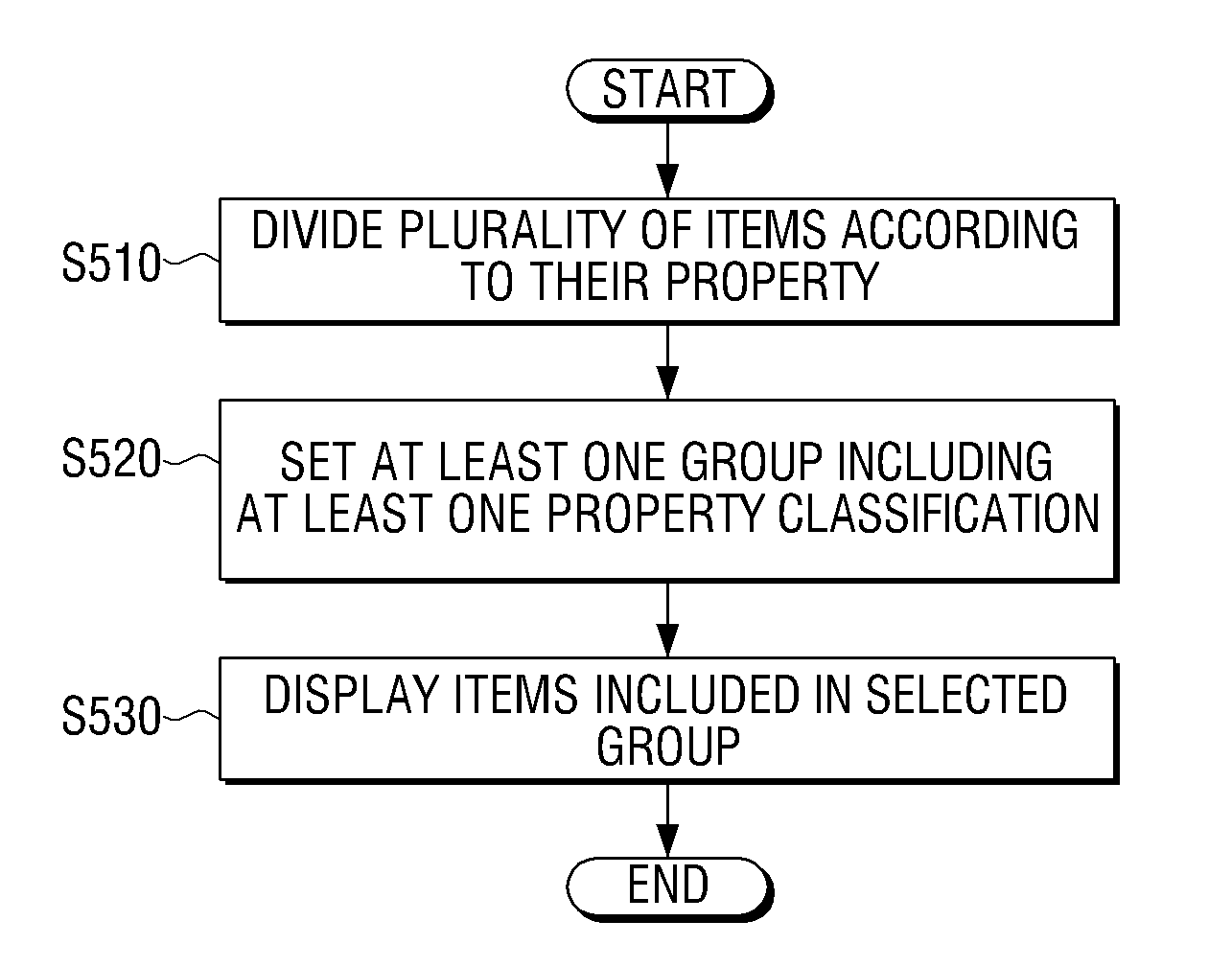 method-for-providing-gui-to-display-list-for-plurality-of-items-and