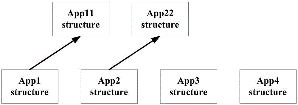 Application program upgrade method and device