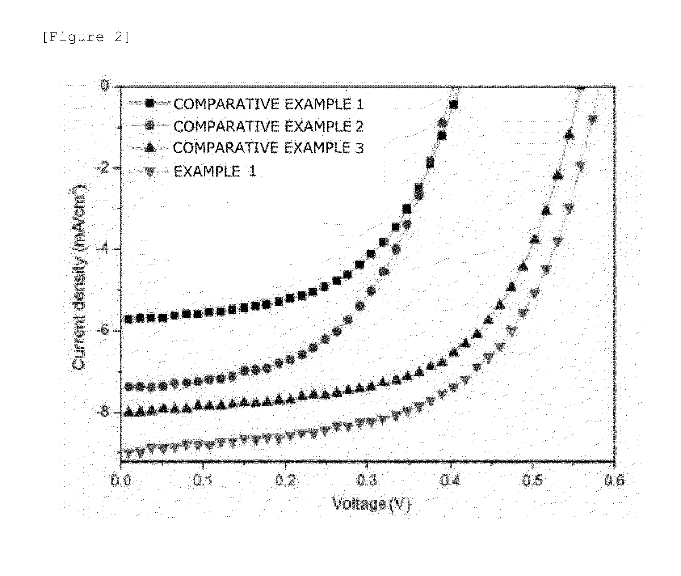 Active layer, organic photovoltaic cell comprising the same and manufacturing method thereof