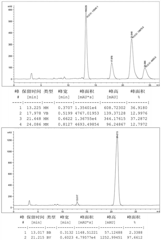 Preparation method and application of chiral 3, 6-diazabicyclo [3.2.1] octane derivative