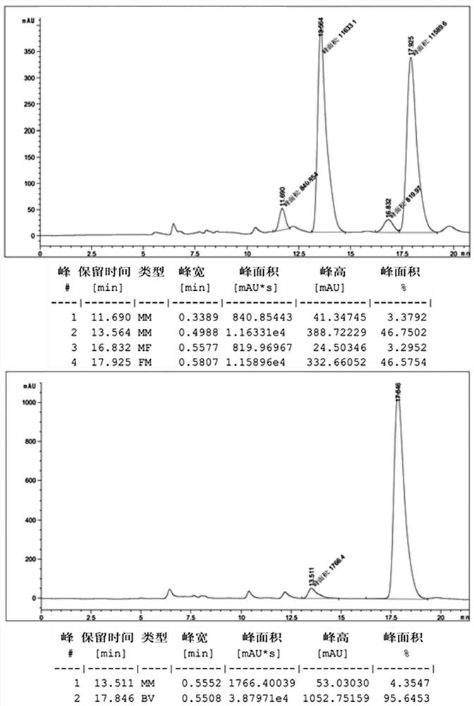 Preparation method and application of chiral 3, 6-diazabicyclo [3.2.1] octane derivative