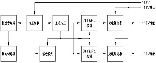 Start-stop control method for double air compressor of locomotive