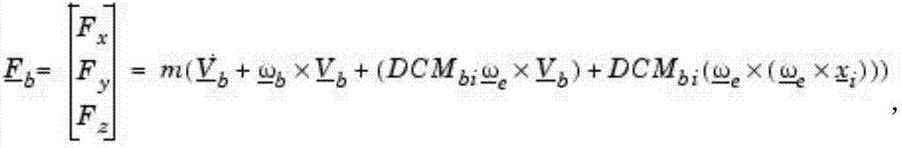 Six-degree-of-freedom simulation modeling method