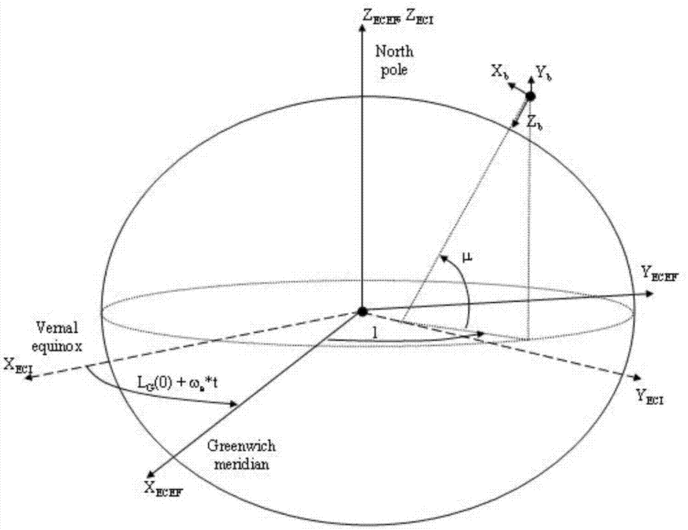 Six-degree-of-freedom simulation modeling method