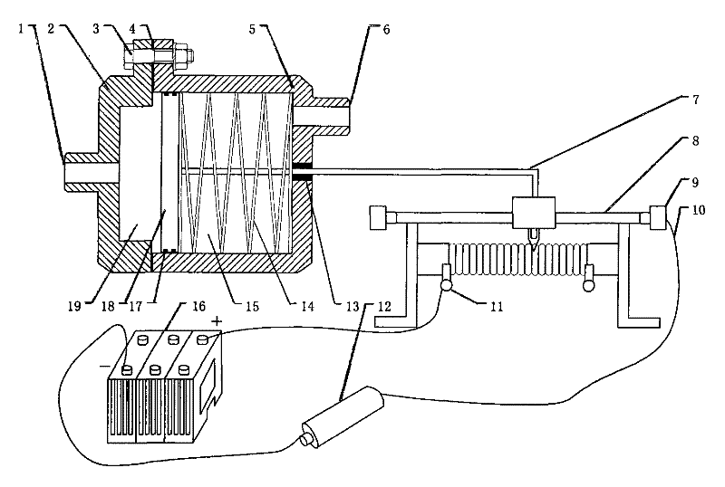 Automatic alarm of oil filter