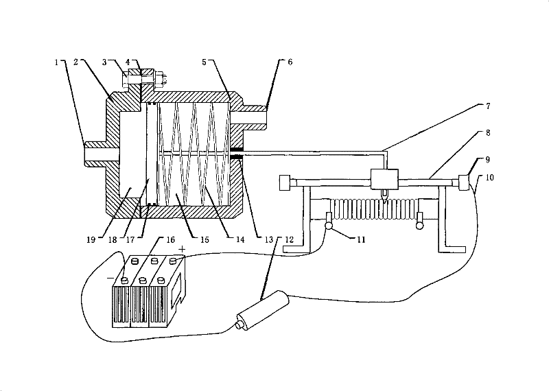 Automatic alarm of oil filter