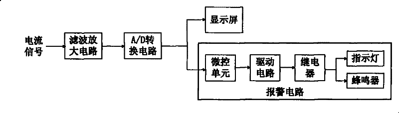 Automatic alarm of oil filter