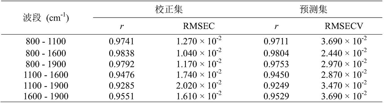 Detection method suitable for traditional Chinese medicine suspension system