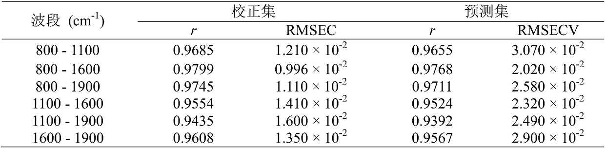 Detection method suitable for traditional Chinese medicine suspension system