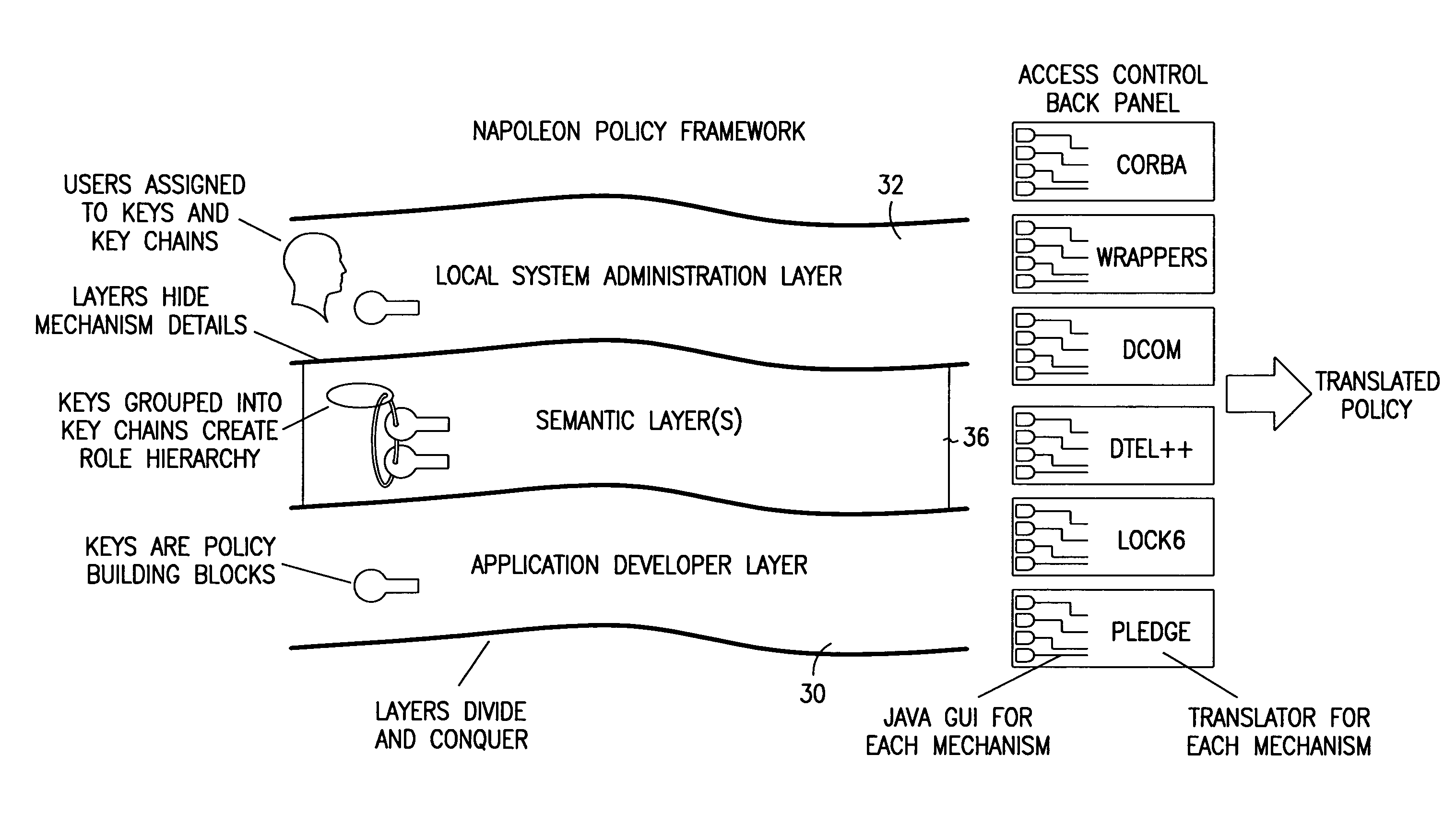 Locally adaptable central security management in a heterogeneous network environment