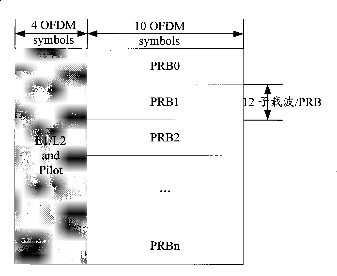 Transmission method and device for resource position field in resource allocation signaling