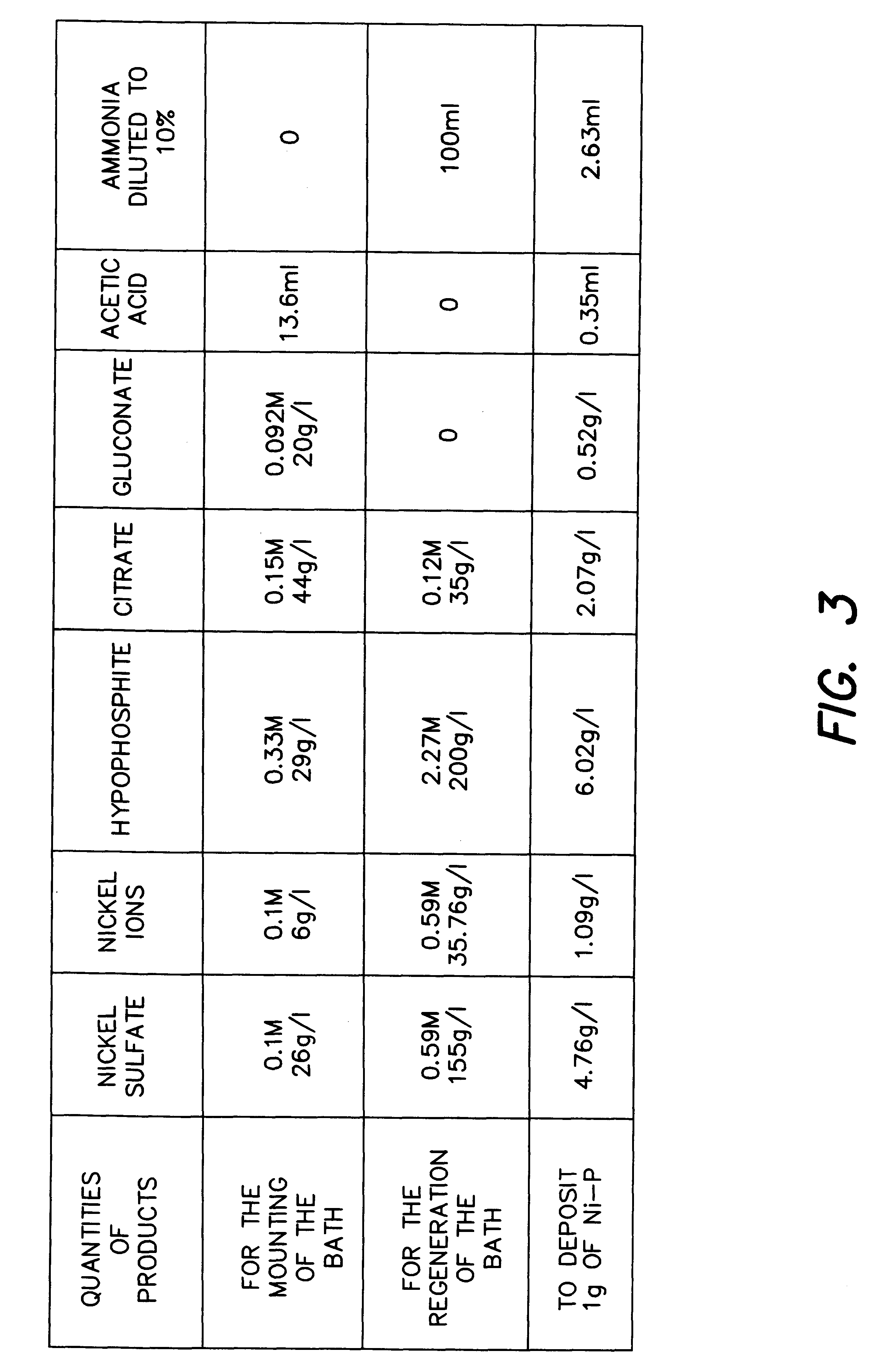 Self-catalytic bath and method for the deposition of a nickel-phosphorus alloy on a substrate