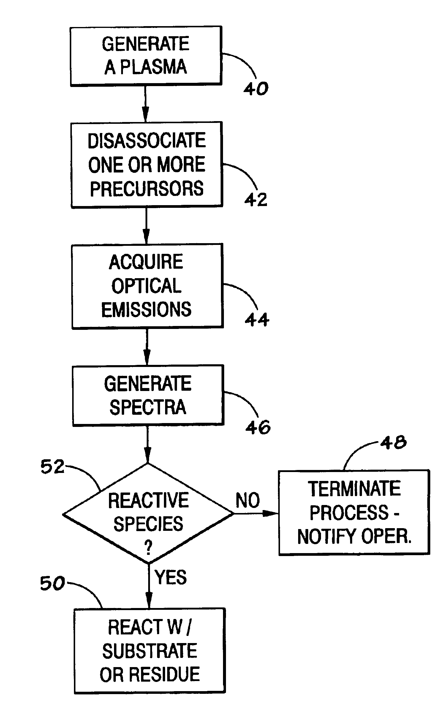Method and system for monitoring plasma using optical emission spectroscopy