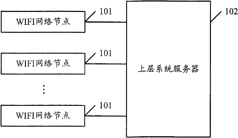 System and method for determining position and coverage radium of APs (access points) of WIFI (wireless fidelity) network
