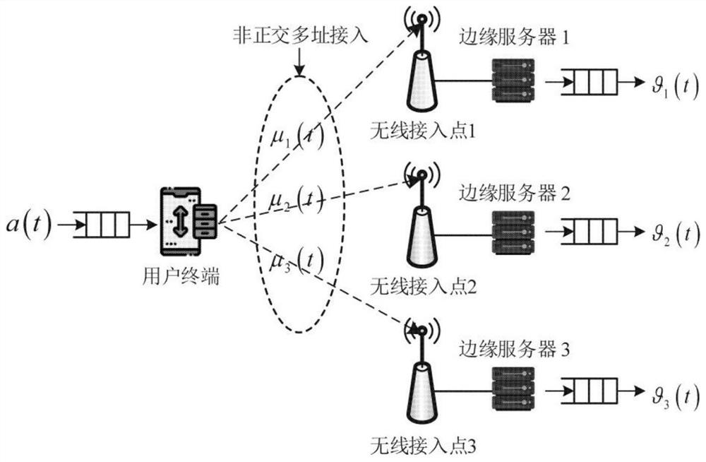 Resource optimization method and electronic equipment in task offloading of mobile edge computing