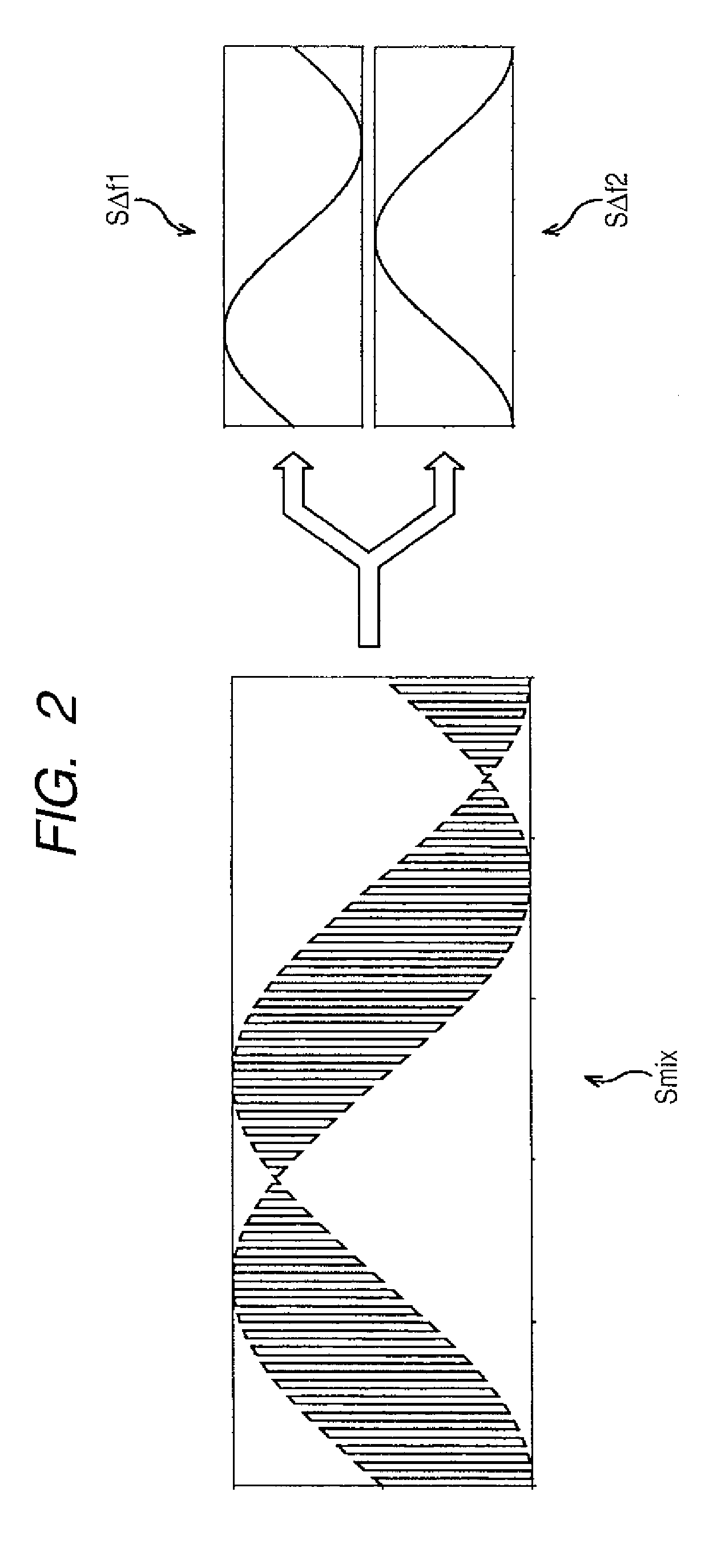 Apparatus and method for ranging