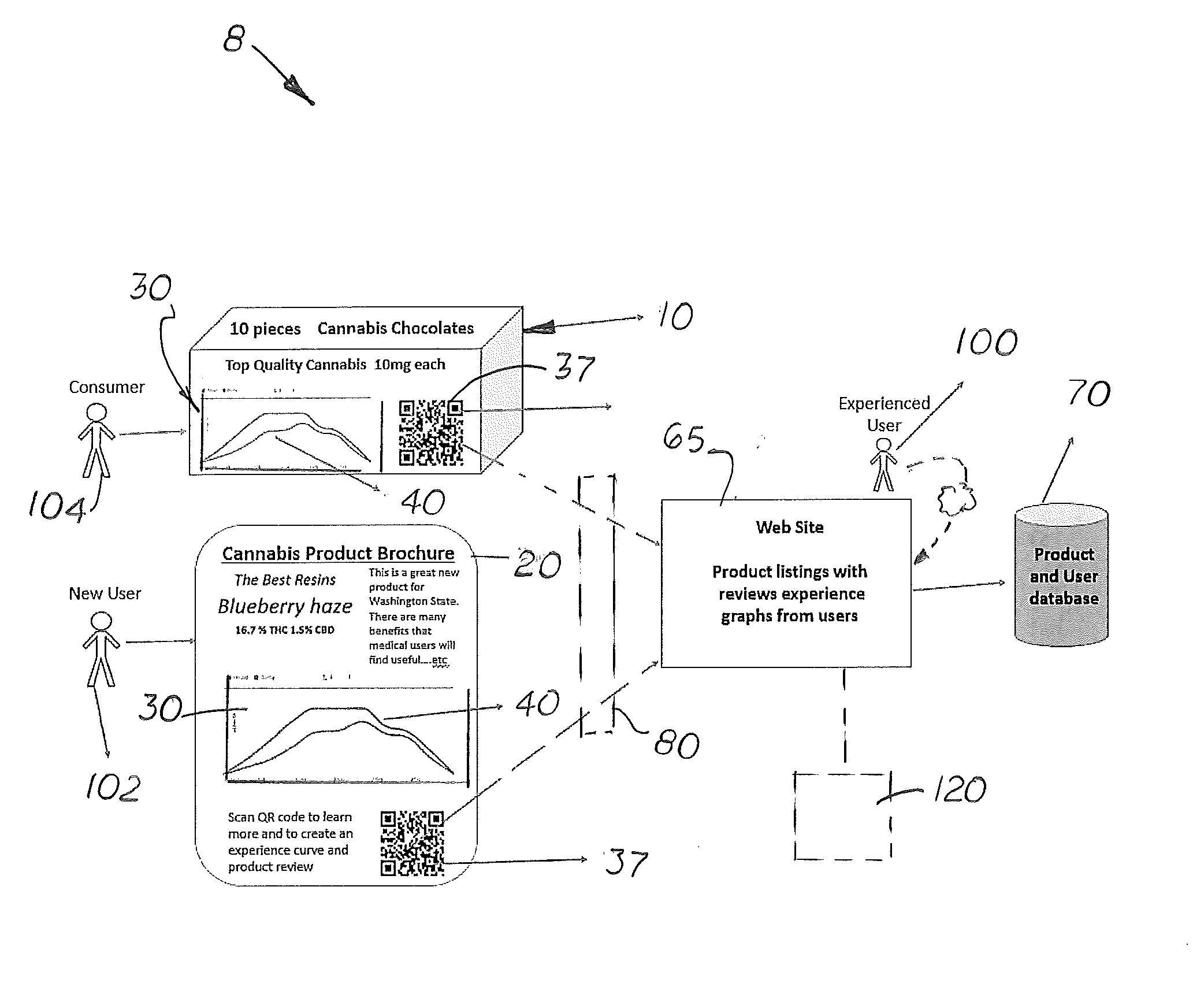 Cannabis Product Updated User Feedback System and Method