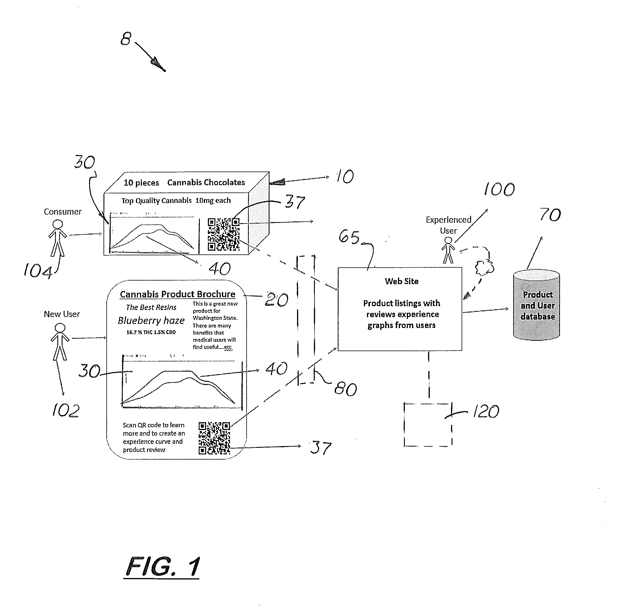 Cannabis Product Updated User Feedback System and Method