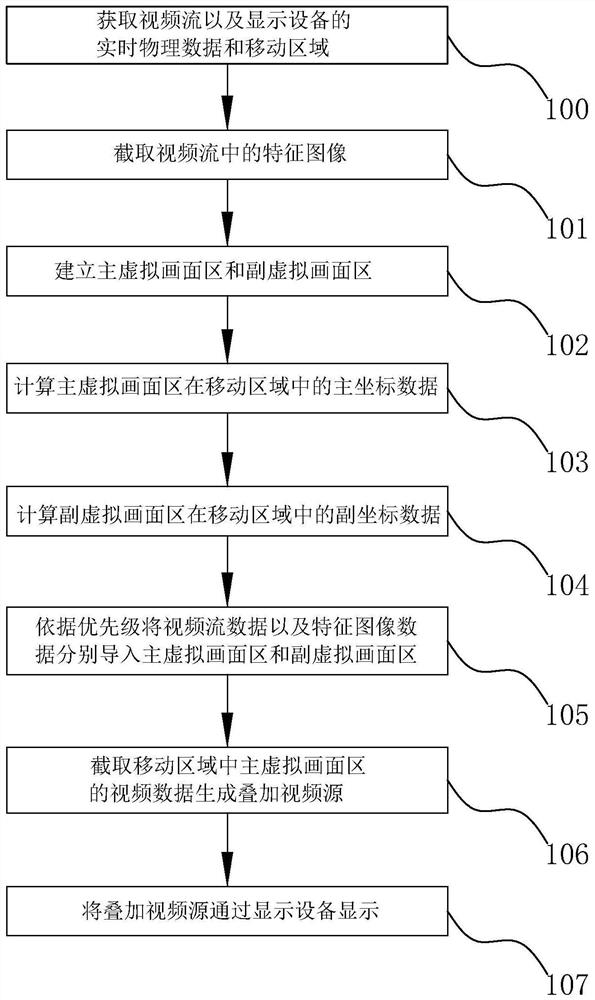 Video image special effect processing method, device and system and computer readable storage medium