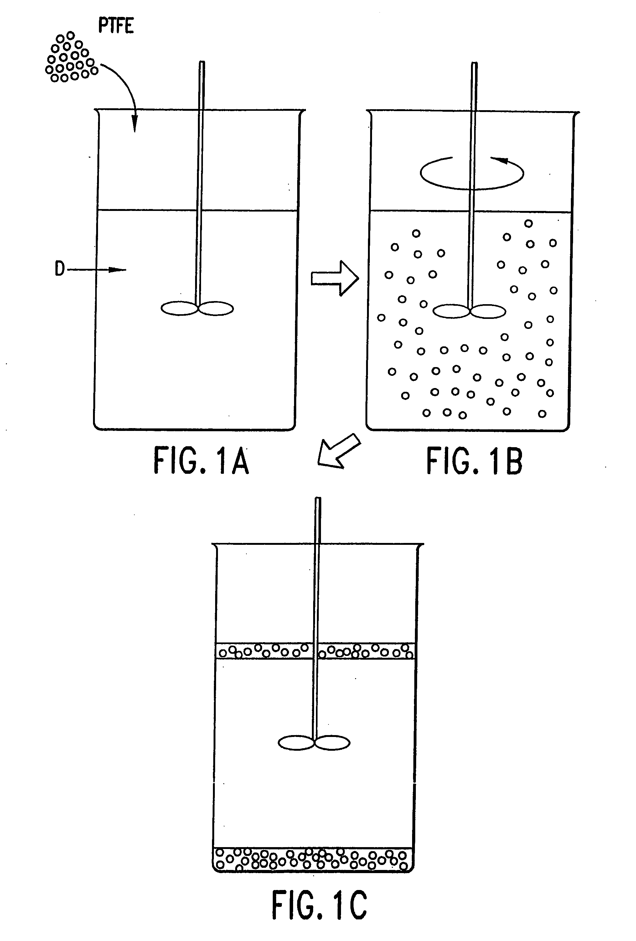 Physical methods of dispersing characteristic use particles and compositions thereof
