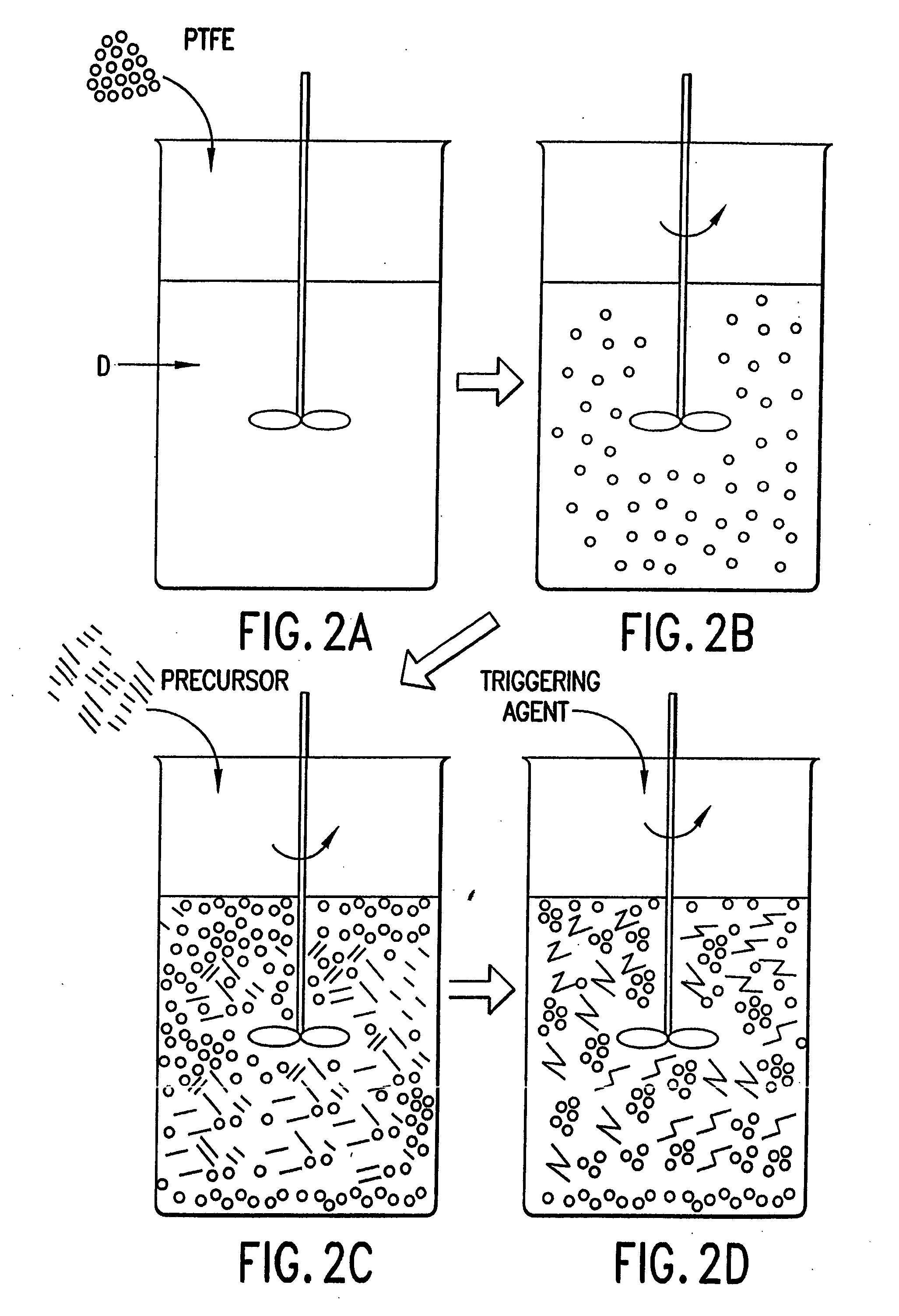 Physical methods of dispersing characteristic use particles and compositions thereof