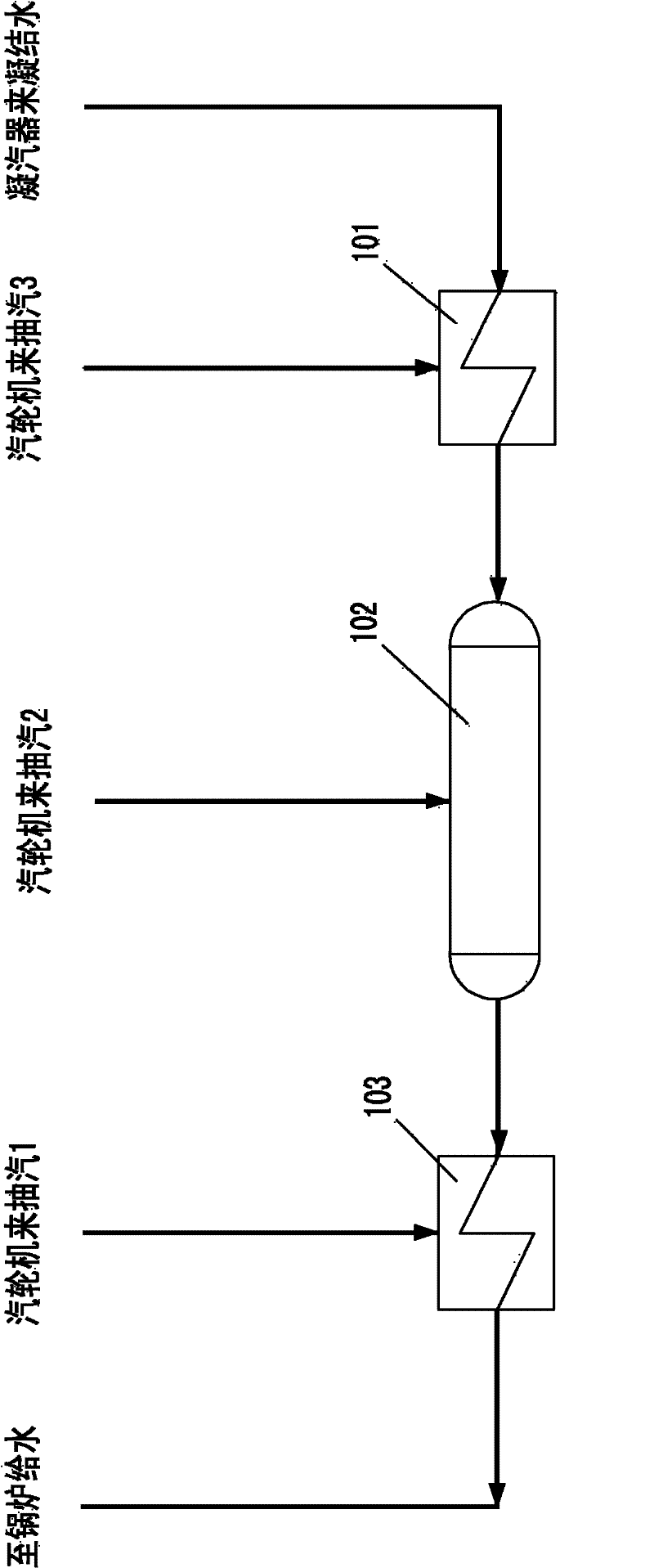 Full-load efficient backheating and fire coal drying system