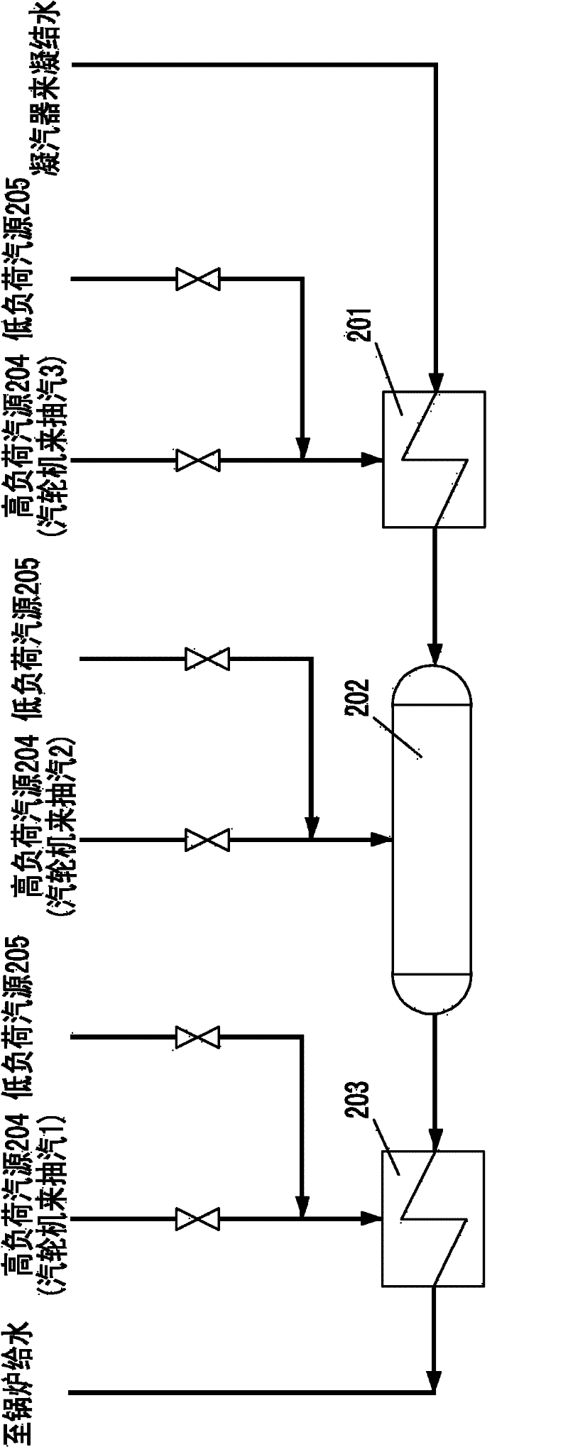 Full-load efficient backheating and fire coal drying system