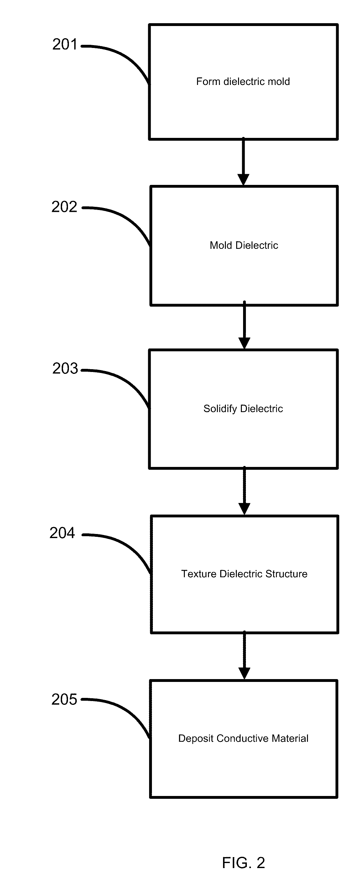 Capacitors using preformed dielectric