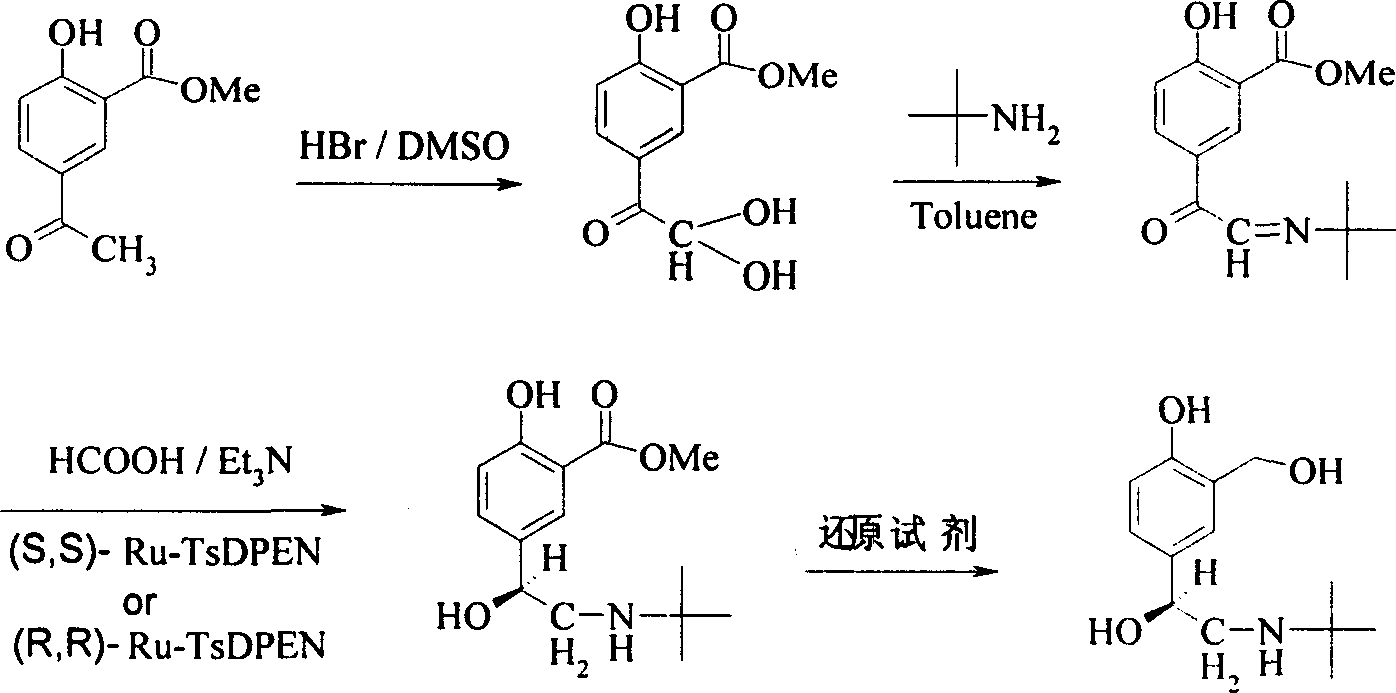 Method for asymmetrical hydrogen transfer of alpha-imino keton for synthesizing chiral salbutamol
