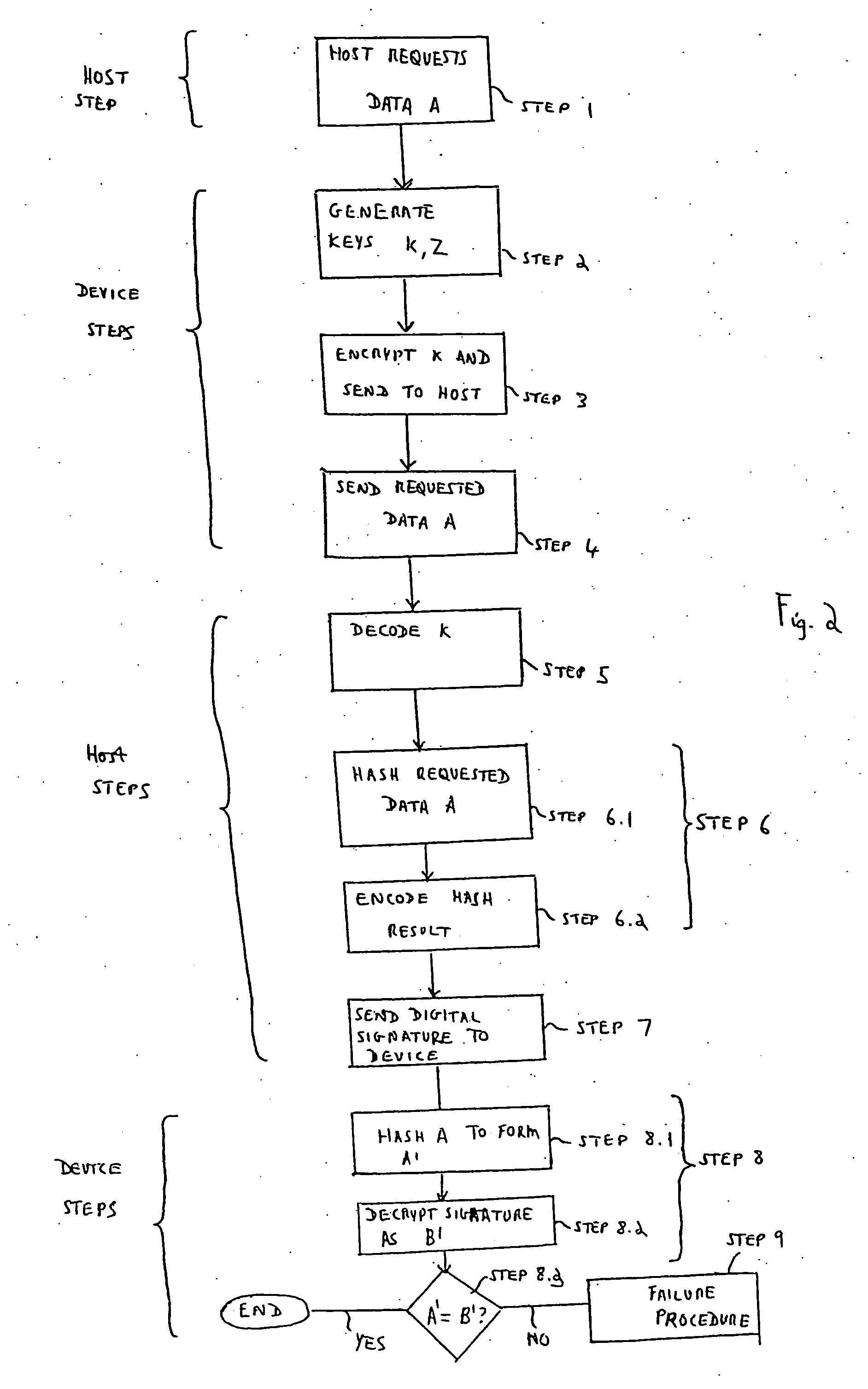Portable storage device with encryption system