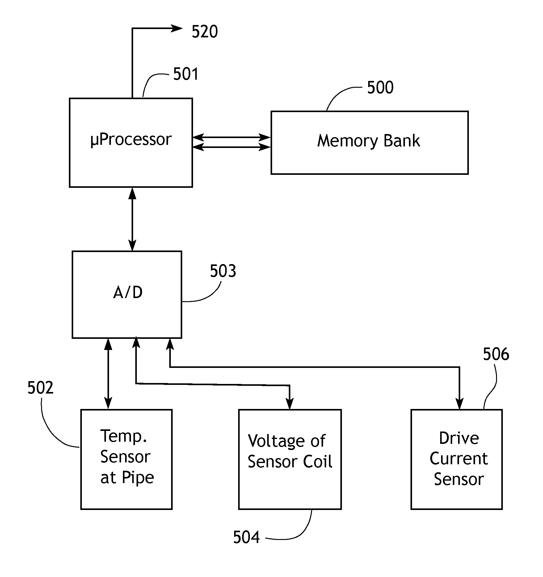 Method and apparatus for magnetic response imaging