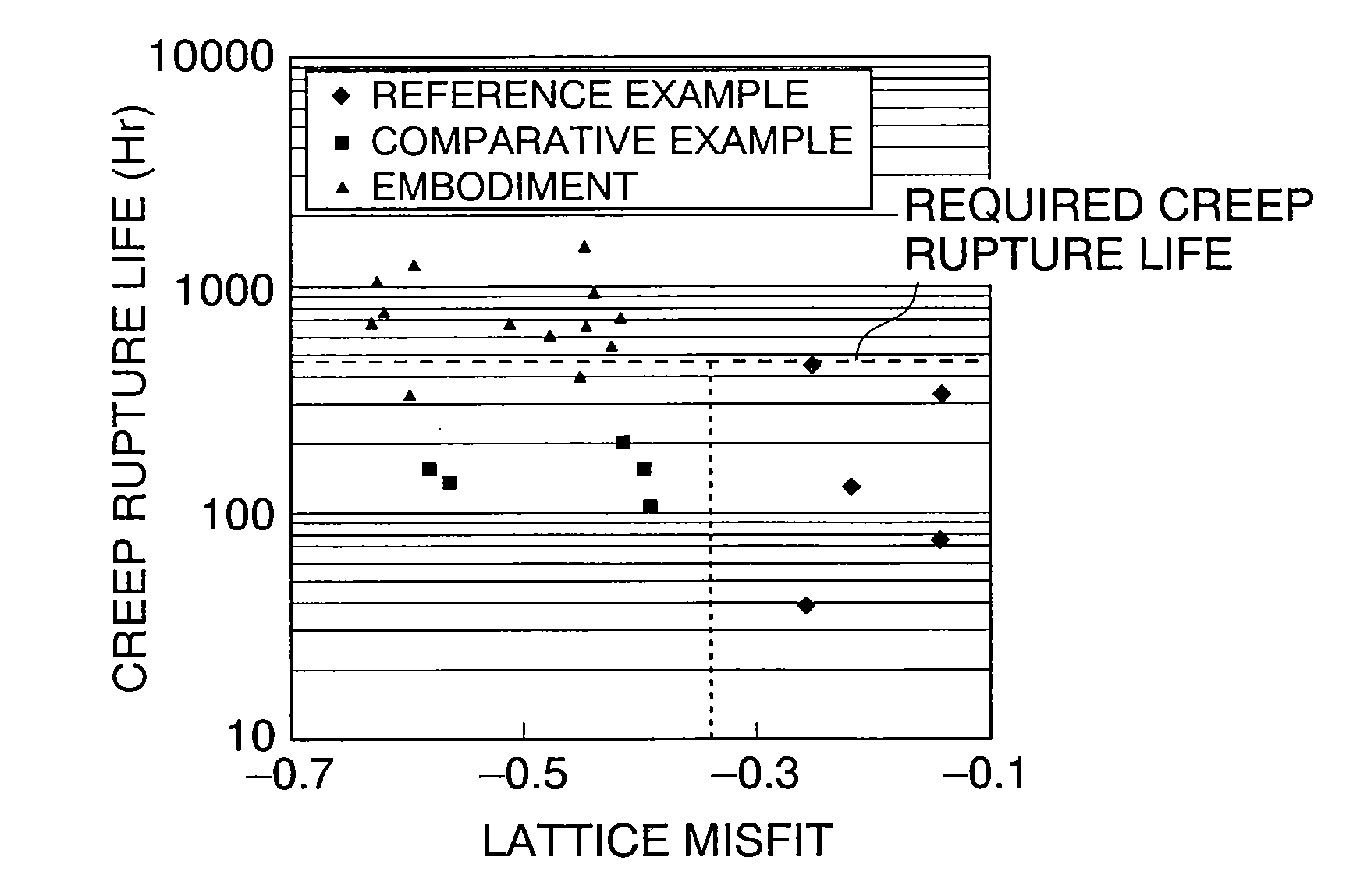 Ni-based single crystal super alloy